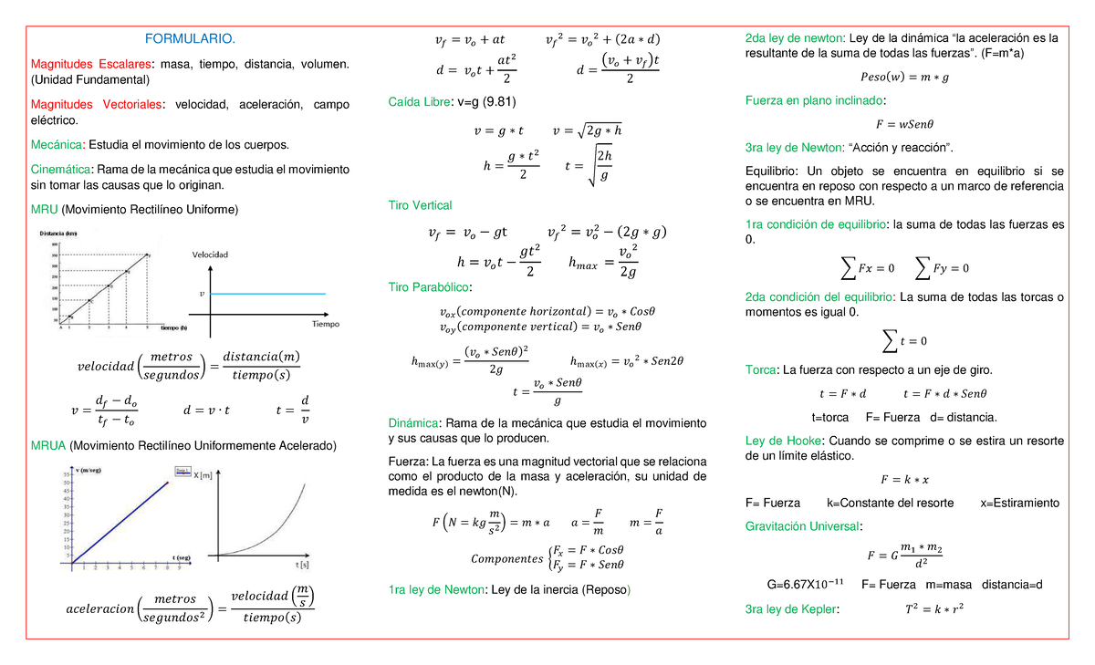 Formulario de Física UNAM: Conceptos Básicos y Leyes - Document Preview