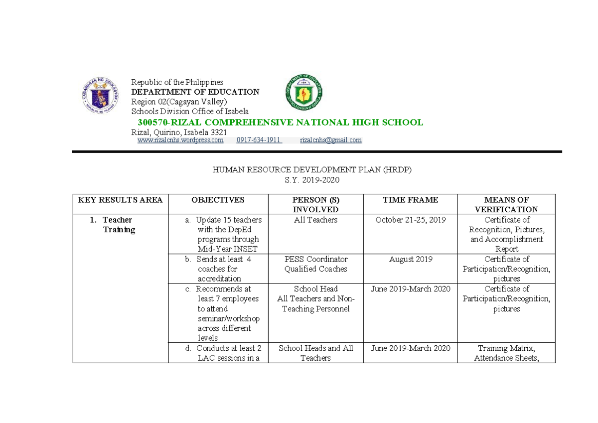 Human Resource Development Plan (HRDP) for Rizal Comprehensive High ...