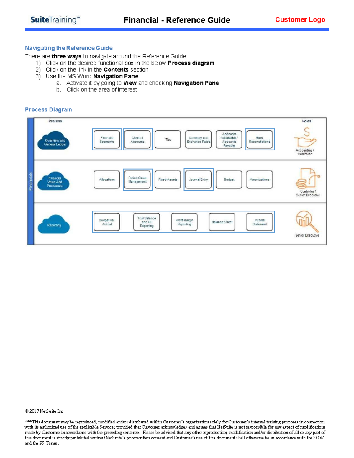 QRG Mfg MM Financial Reference Guide: Navigating Key Processes - Studocu