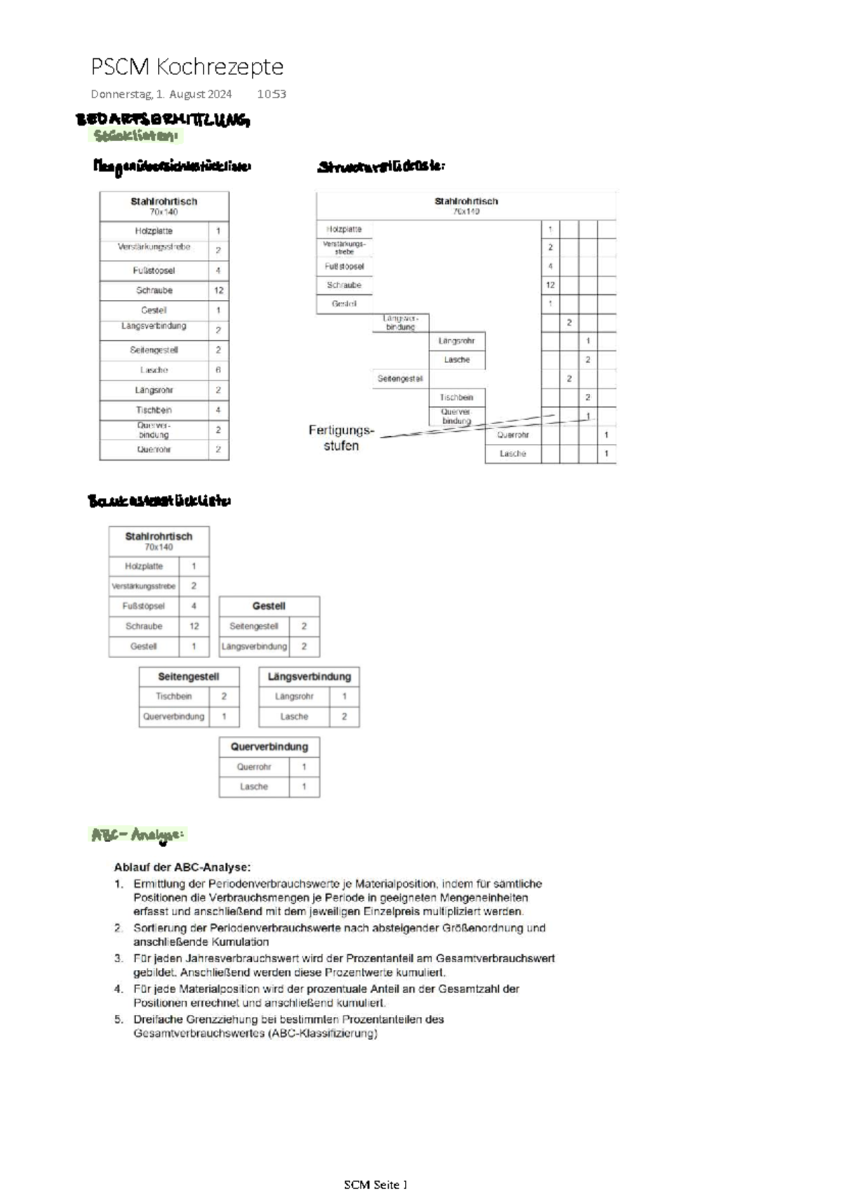 PSCM Kochrezepte - Kochrezept :) - Supply Chain Management - PSCM ...