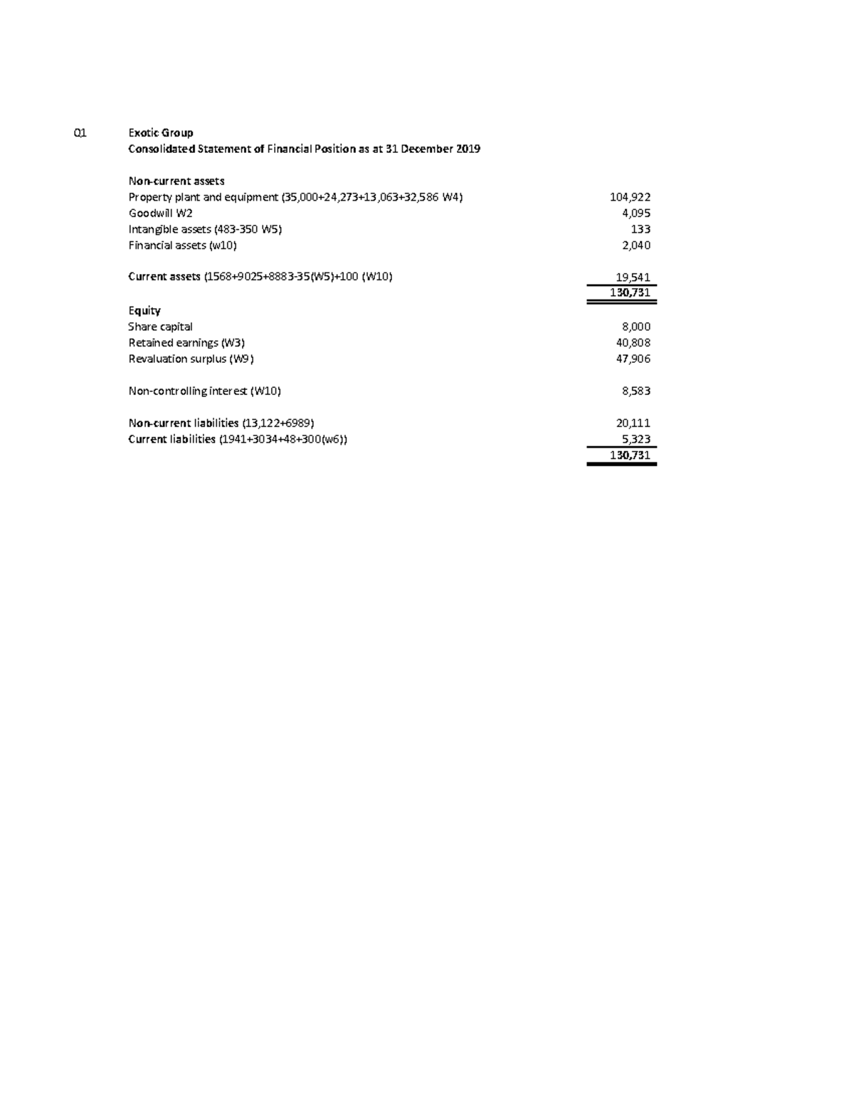 Final Exam Revision: Consolidated SoFP Analysis for Exotic Group - Studocu