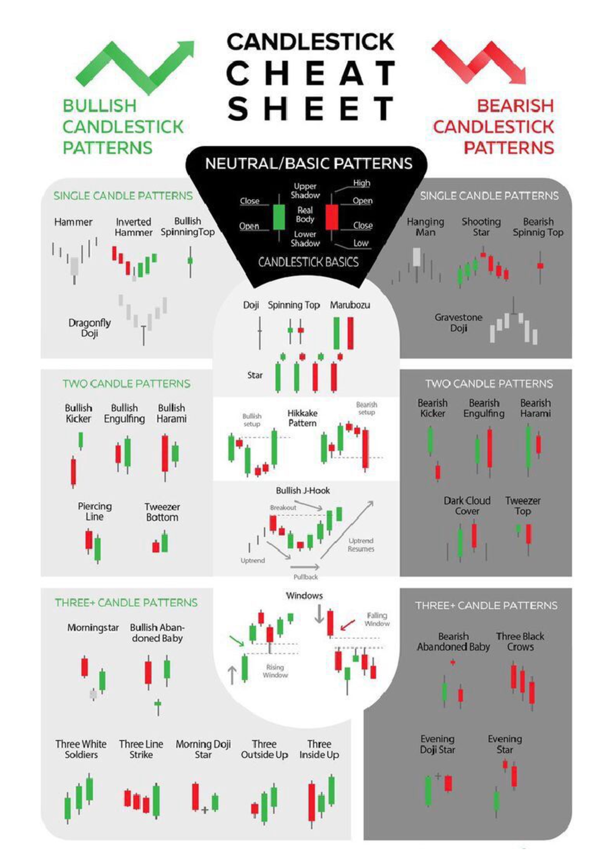Candlestick Patterns Cheat Sheet for Trading Strategies - Studocu