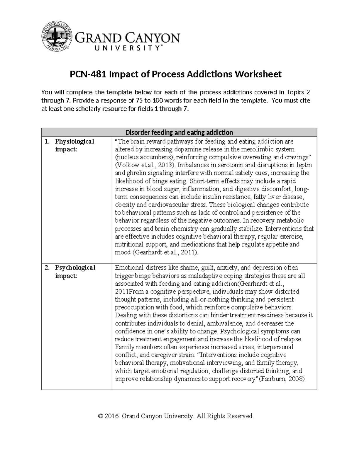 PCN481 - Impact of Process Addictions: Worksheet Analysis and Insights ...