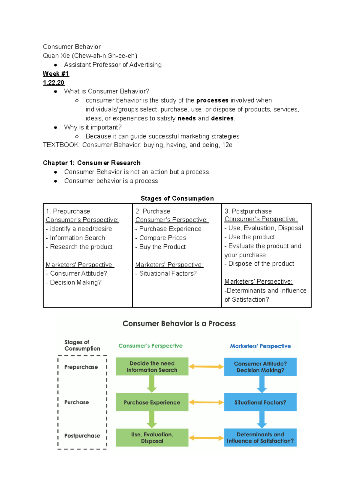 Consumer Behavior - Lecture Notes for ADVT 101: Understanding Mindsets ...