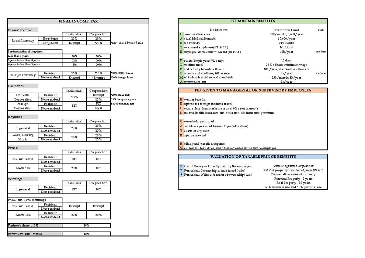 TAX Summary: 2025 Interest Income Exemption Limits Explained - Studocu