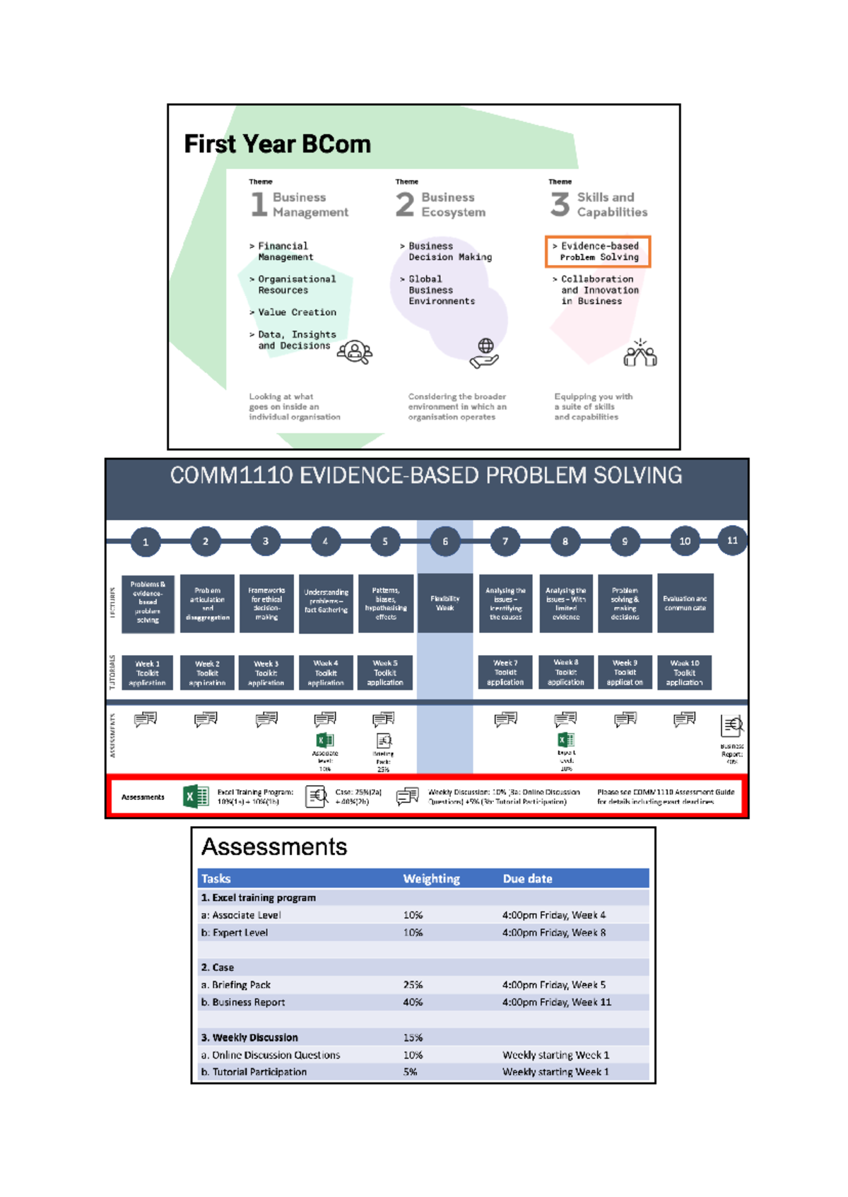 W1 - Problems and Evidence-Based Problem Solving - Aim → “Good problem ...