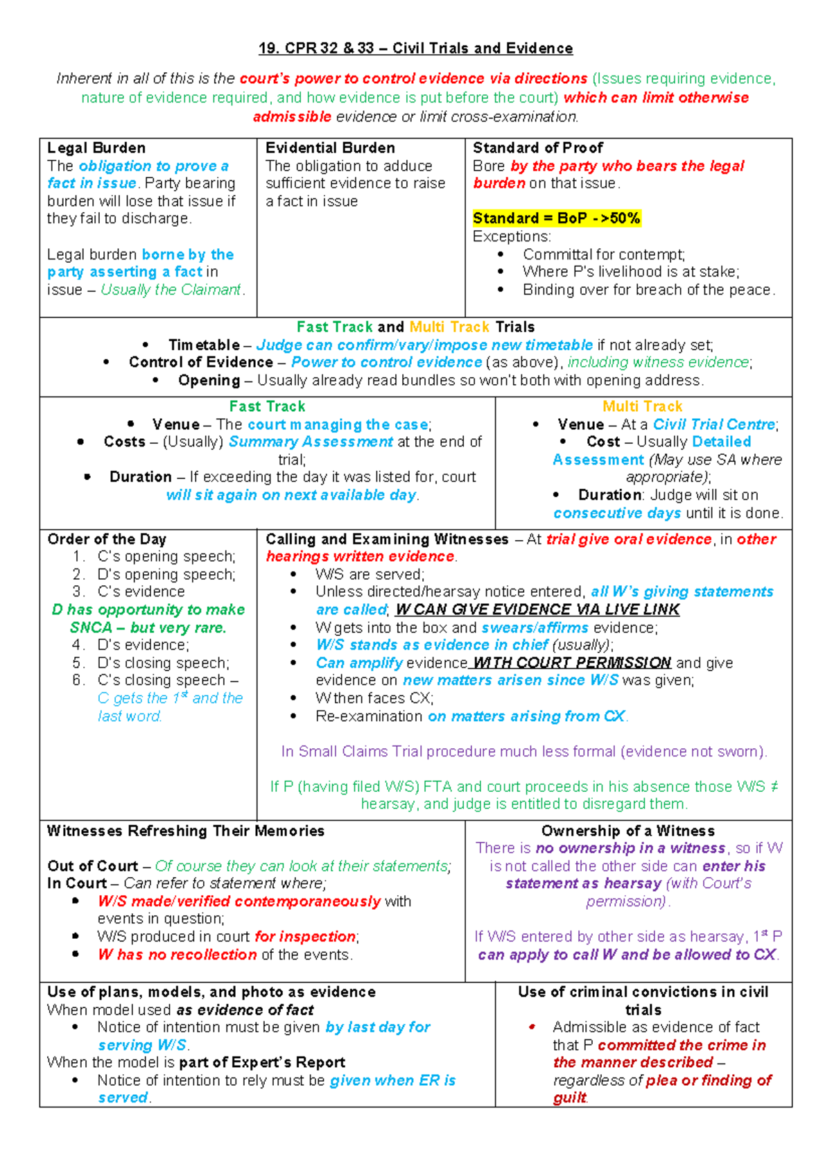 19. CPR 32 33 Civil Trials and Evidence: Key Concepts and Procedures ...