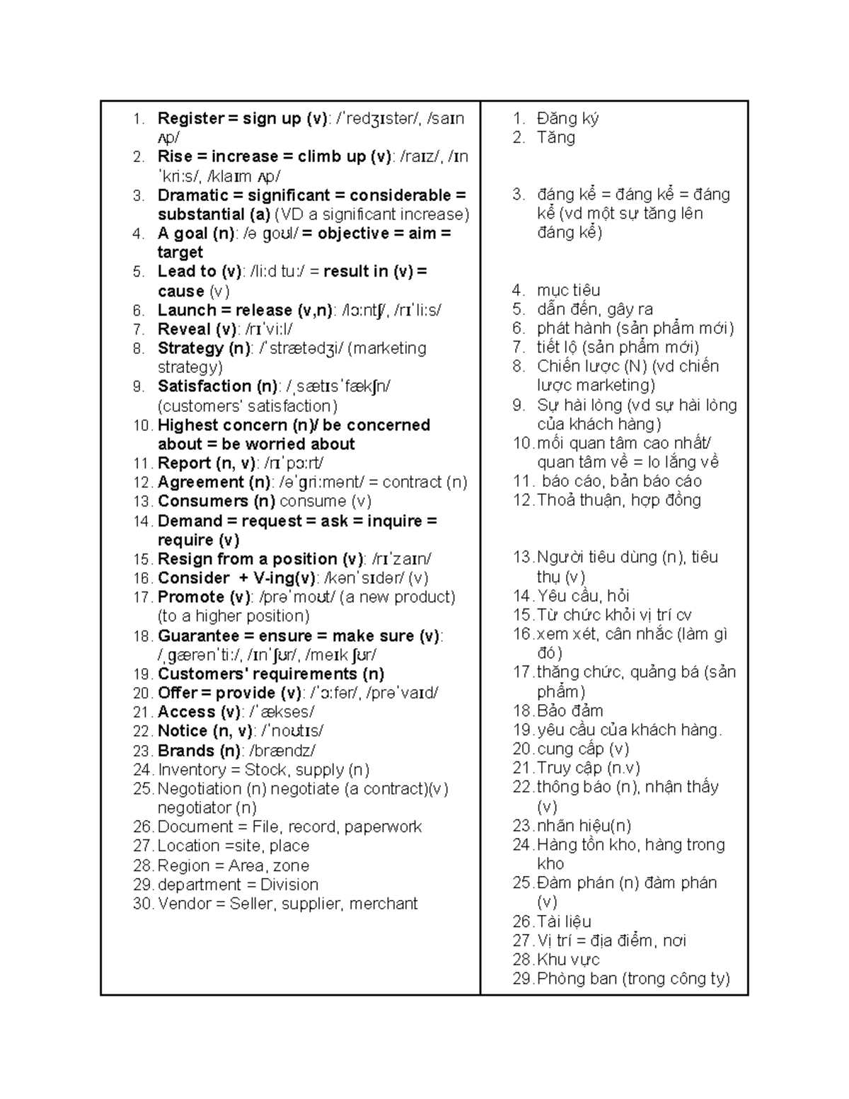 Vocabulary List for Course Buoi3 - SDS: Key Terms and Definitions - Studocu