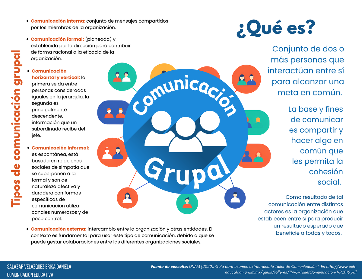 Comunicación Grupal: Tipos y Fundamentos - Taller de Comunicación I ...
