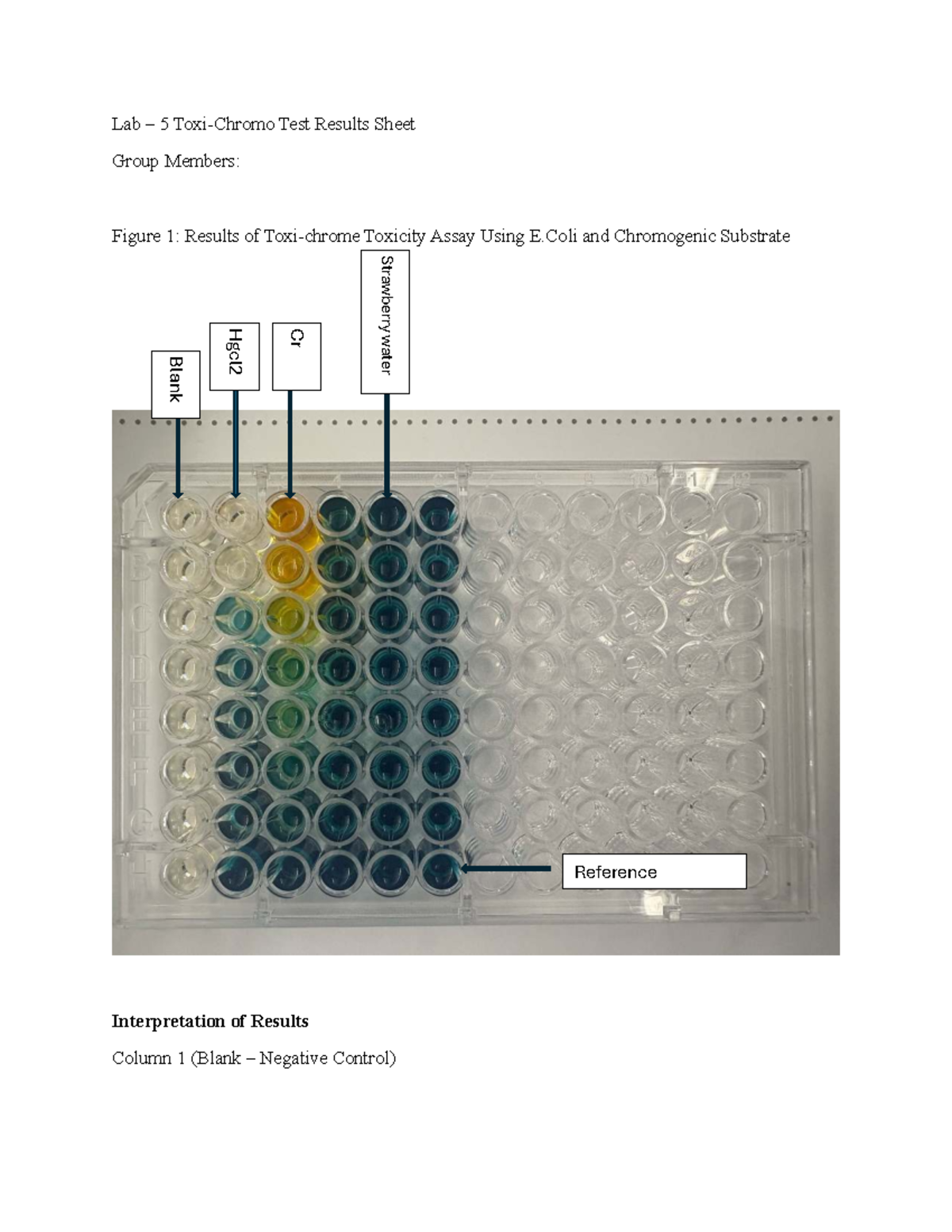 Lab - lab-5 - Lab – 5 Toxi-Chromo Test Results Sheet Group Members ...