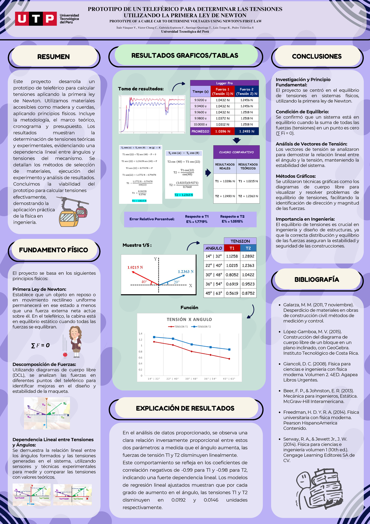 Proyecto Final: Prototipo Teleférico y Análisis de Tensiones - Grupo 2 - Document Preview