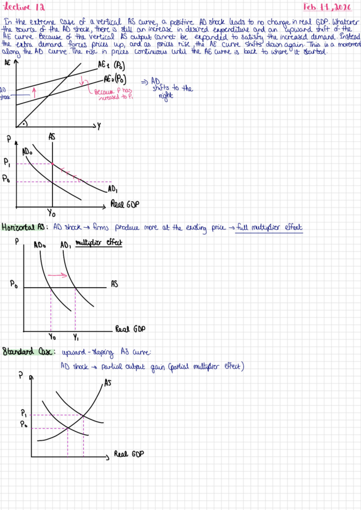 Lecture 12: Understanding Aggregate Supply and Demand Shocks - Studocu