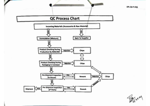 SCM 101: Understanding Supply Chain Management Fundamentals - Studocu