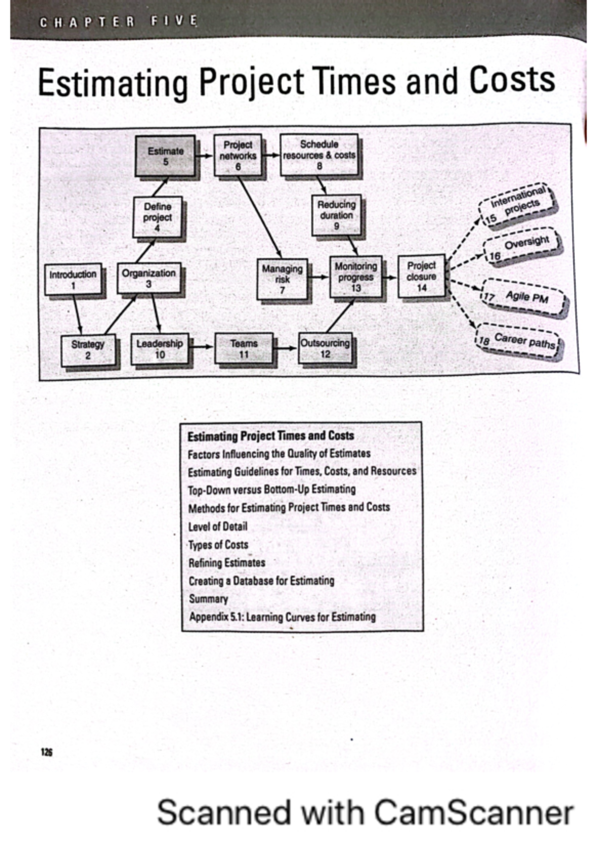 Chapter 5: Advanced Concepts in Project Management - Studocu