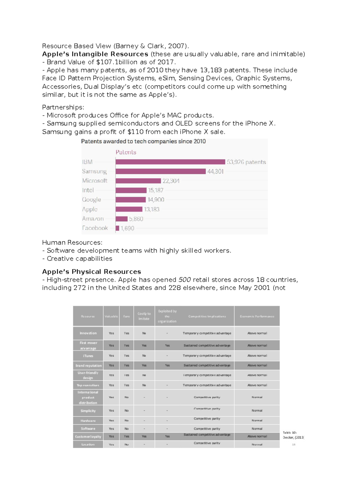 RBV Analysis of Apple Inc. Resources and Partnerships (Case Study ...
