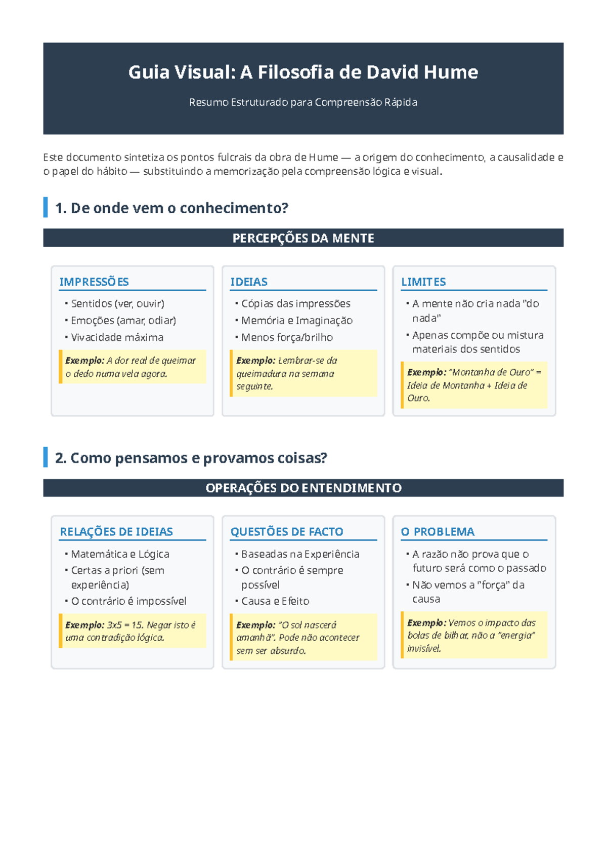 Resumo Visual da Filosofia de Hume - Compreensão Rápida - Studocu