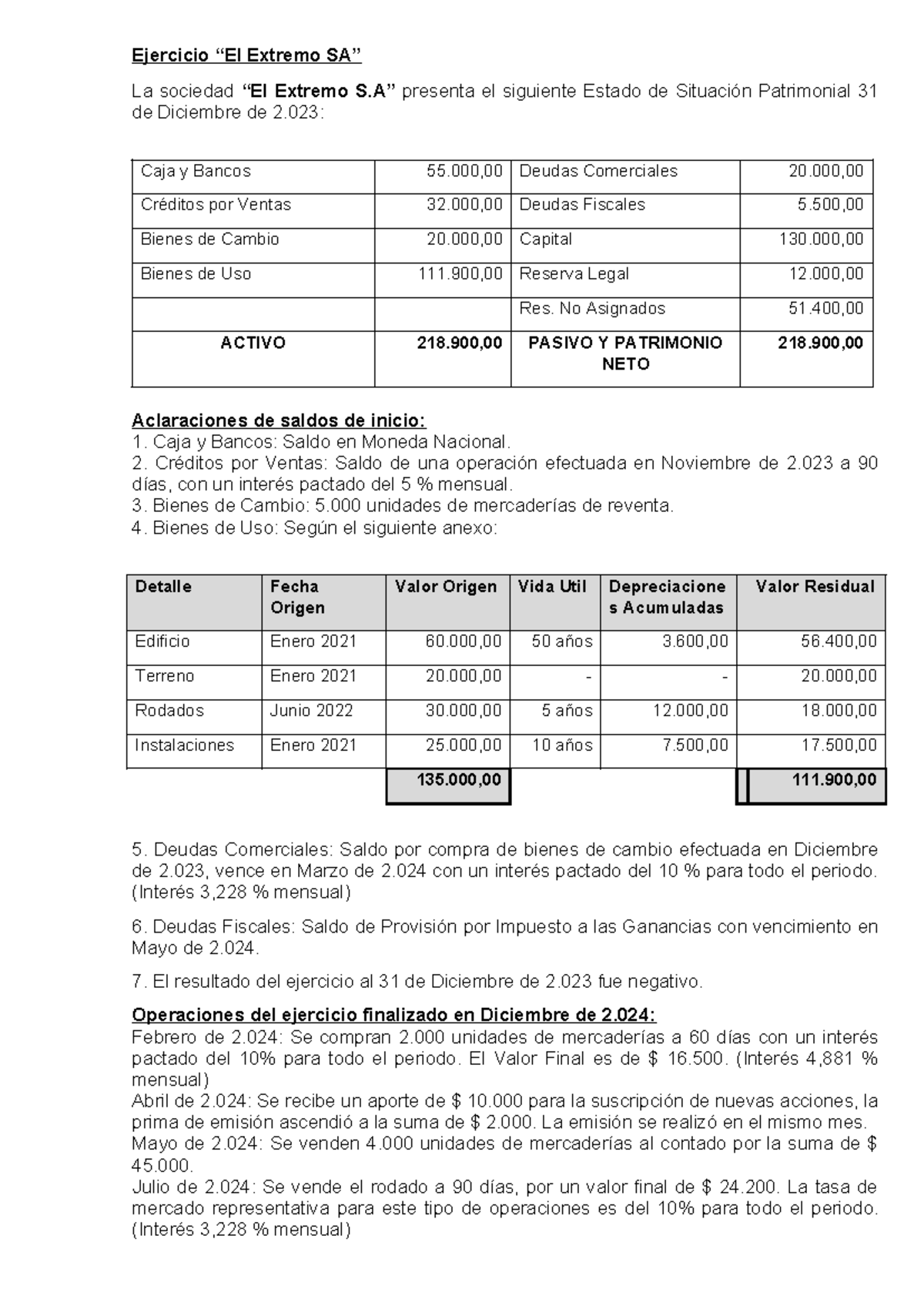 Ejercicio Extremo: Estado Patrimonial y Operaciones 2023-2024 - Studocu