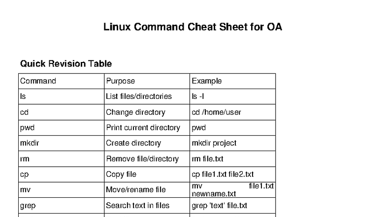 Linux Command Cheat Sheet for OA: Quick Revision Guide - Studocu
