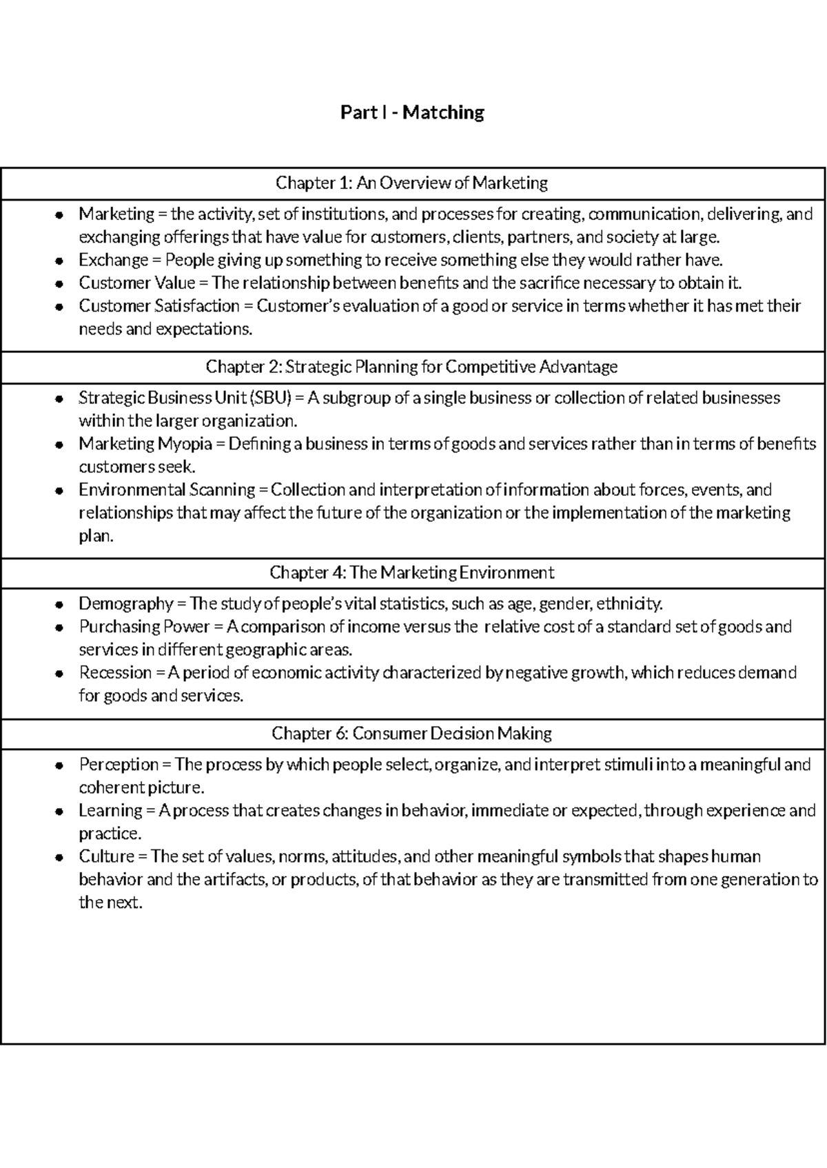 Marketing Overview and Strategic Planning: Exam 1 Summary - Studocu