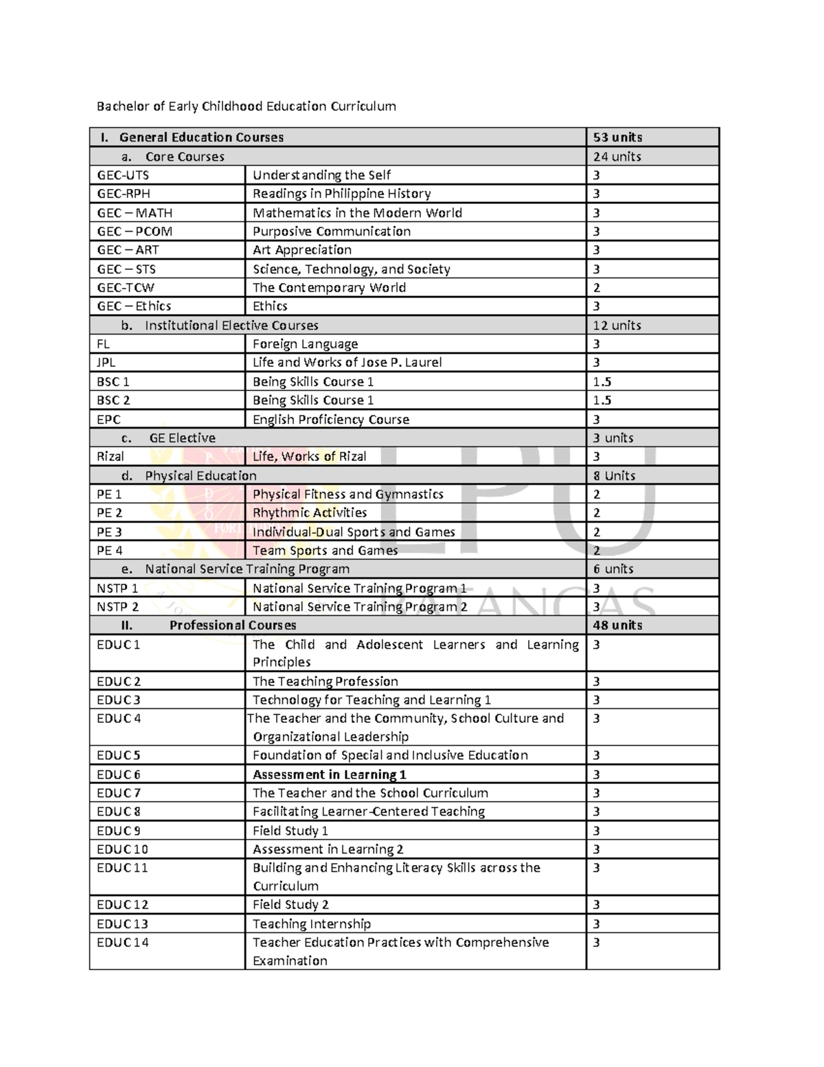 BECE - Lecture Notes - Bachelor of Early Childhood Education Curriculum ...