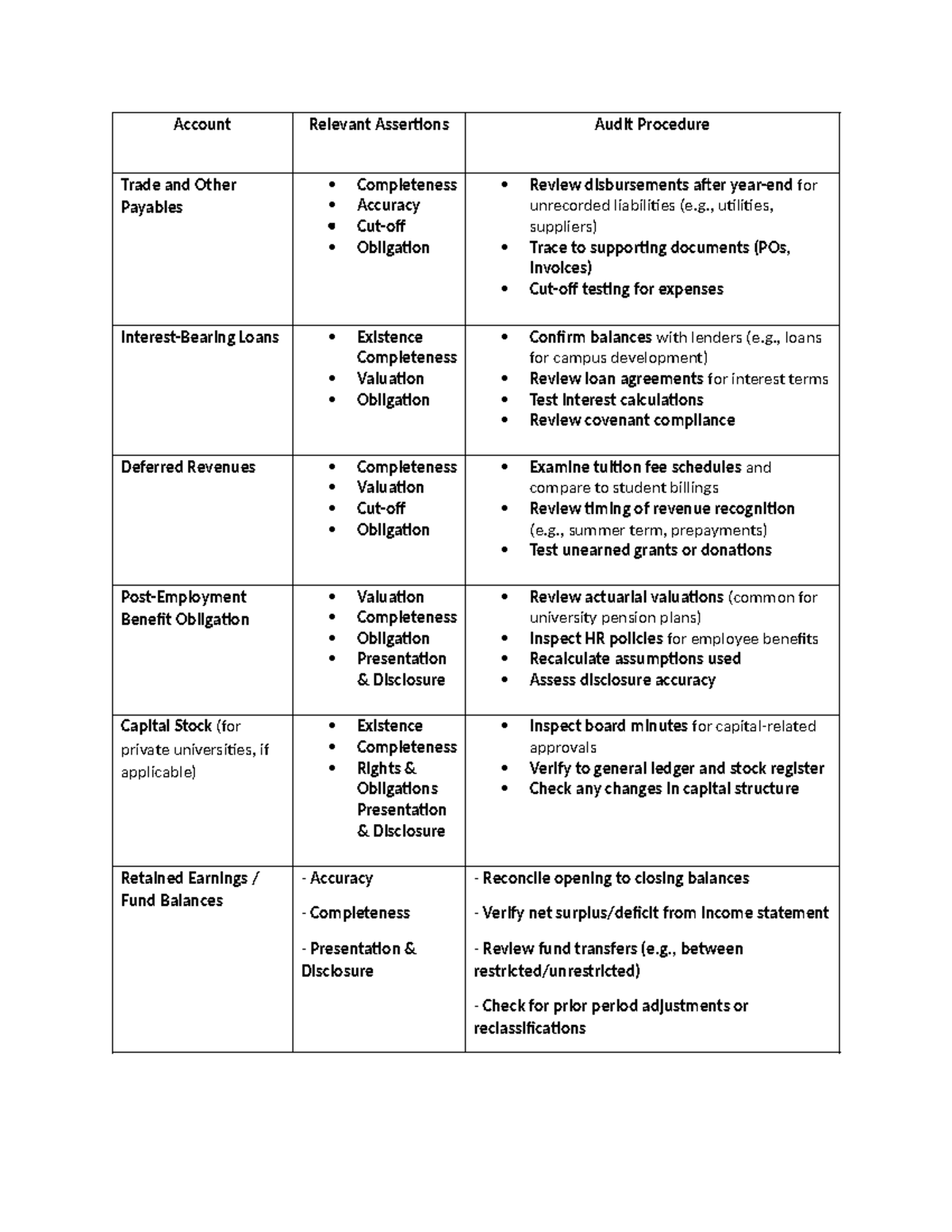 Account - audit risk of education - Account Relevant Assertions Audit ...