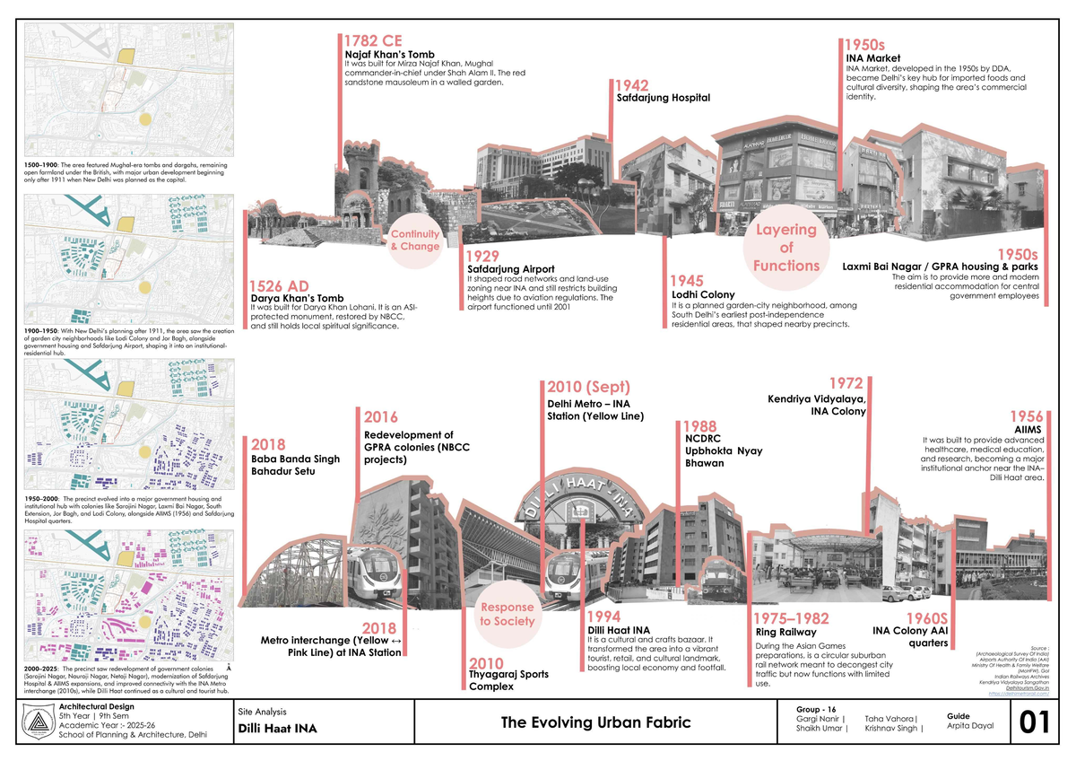 Urban Design Analysis & Case Study: Dilli Haat INA Market - Studocu