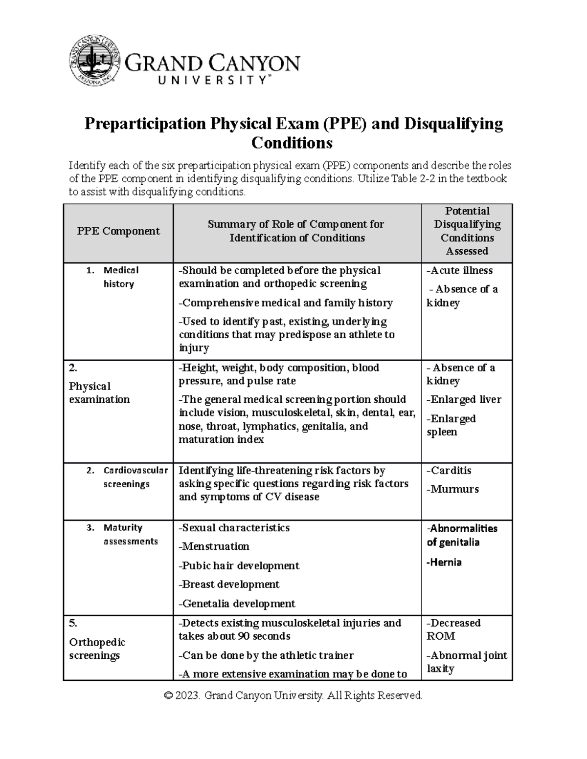 PPE and Disqualifying Conditions: Key Components Overview - Studocu