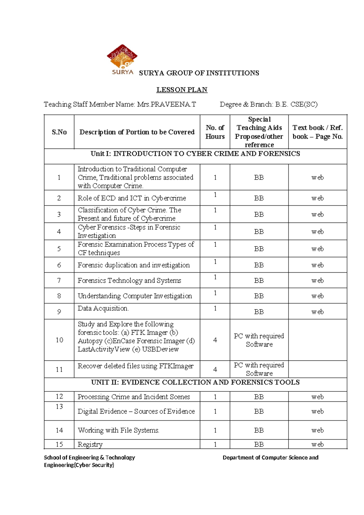 CB3601 CYBER FORENSICS LESSON PLAN - Mrs. Praveena T. - Studocu