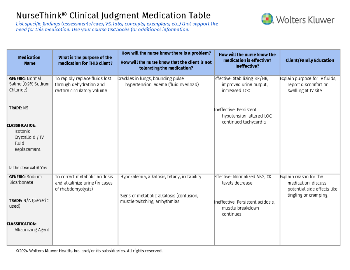 Nurse Think® Clinical Judgment: Medication Assessment Table-1 - Studocu