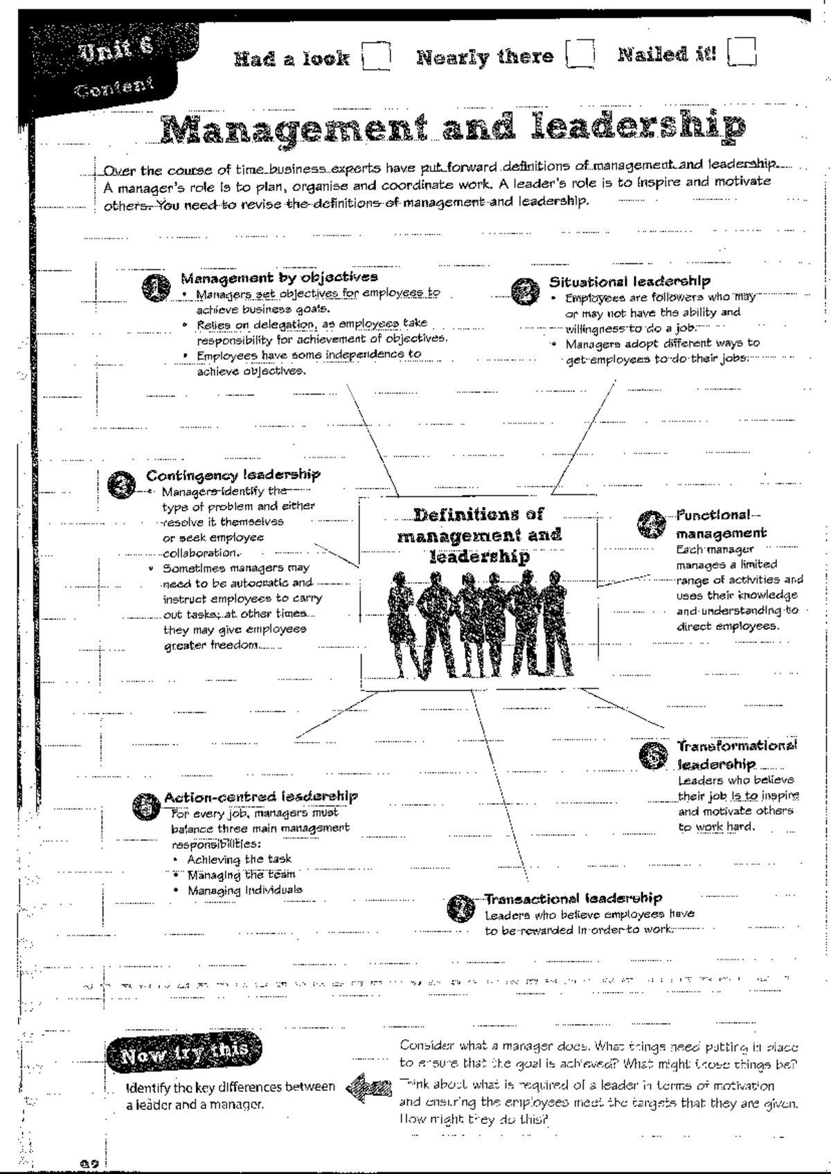Unit 6 Content Management and Leadership Revision Notes - Studocu