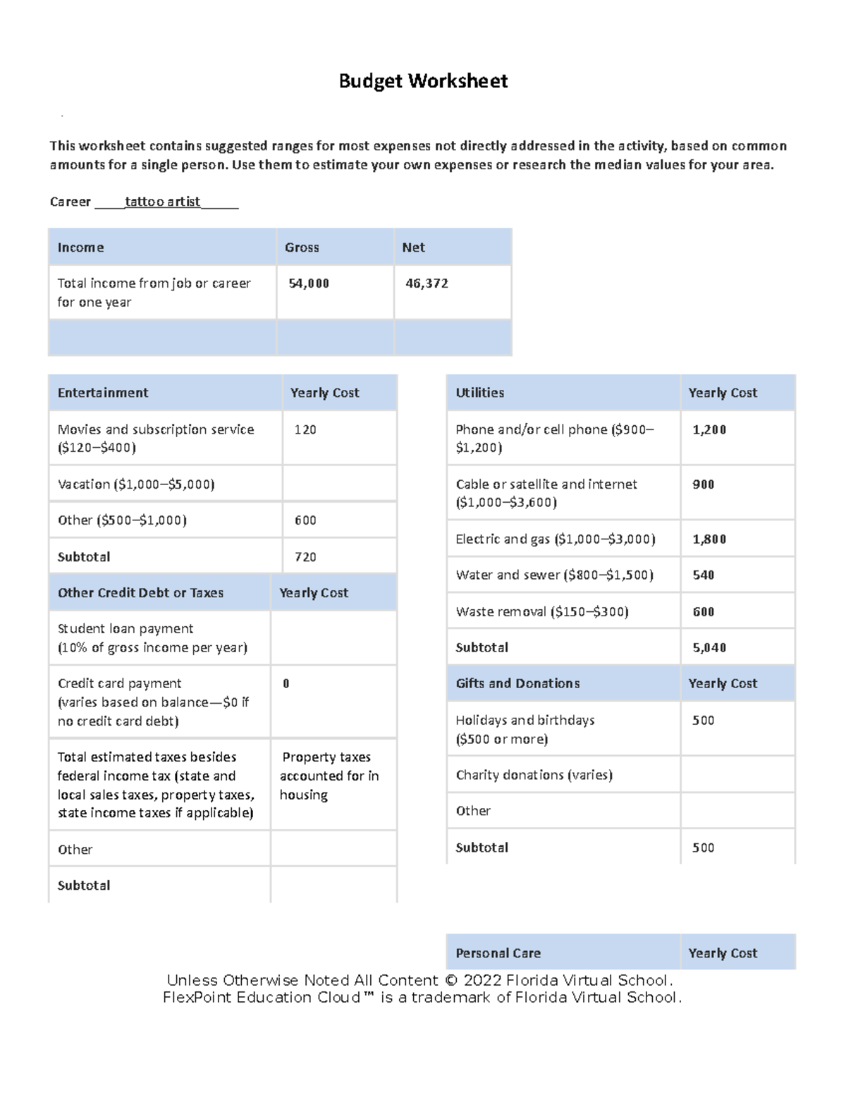 ECO 1.9 Budget Worksheet for Single Income Estimation Completed - Studocu