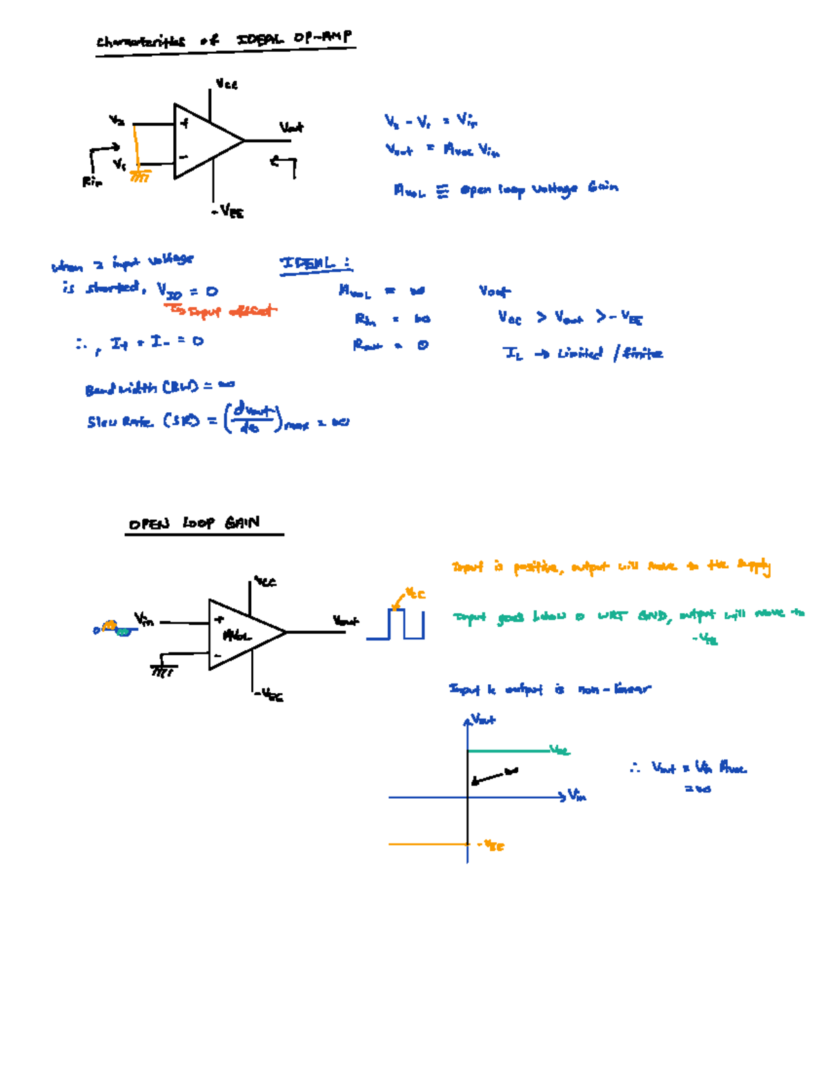 Op-Amp Notes - characterities of IDEAL Vcc V2 of Vaut V2 V Vir Vout ...