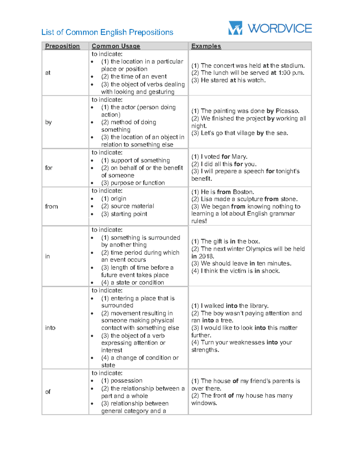 List of-Common English Prepositions - List of Common English ...