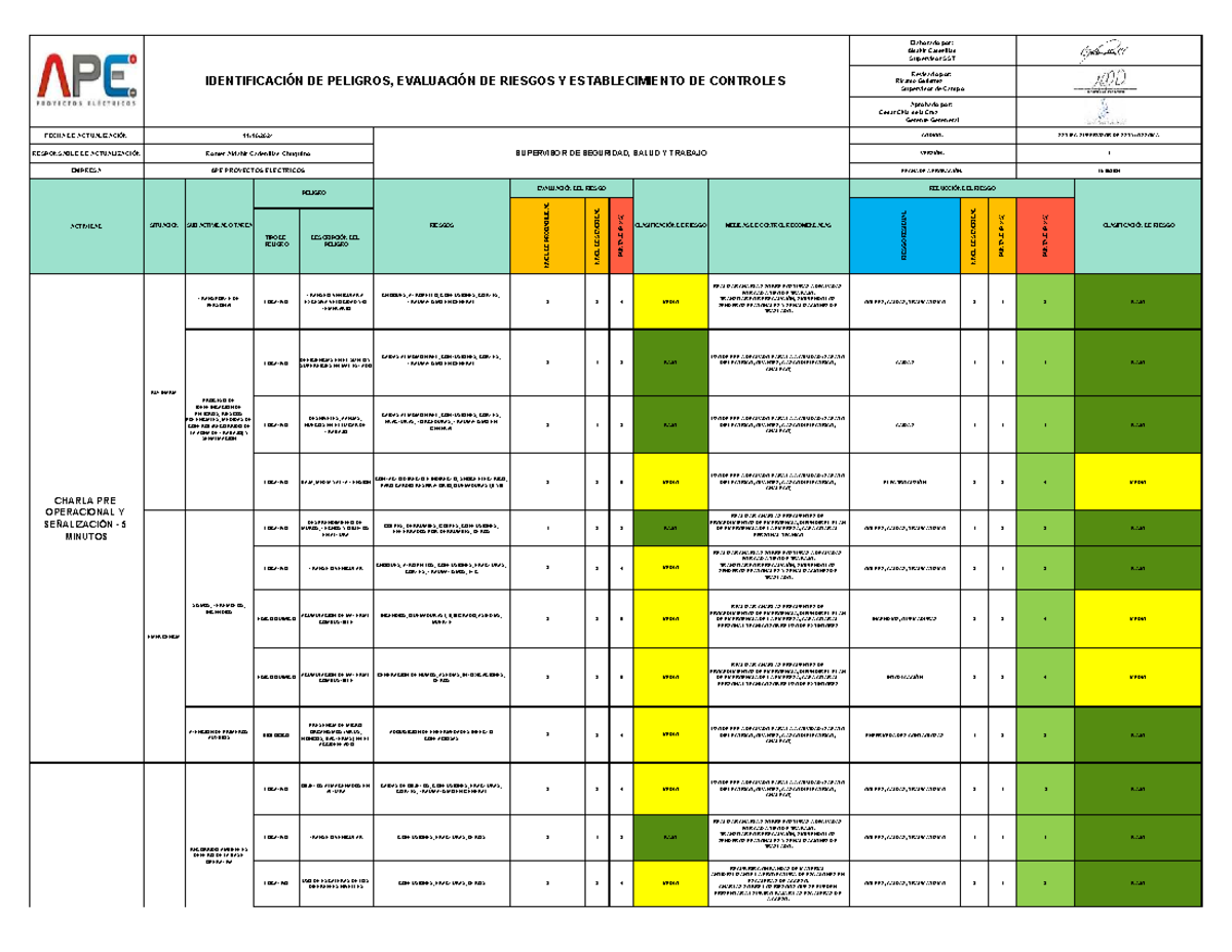 Matriz Iperc 2025 - Análisis de Riesgos y Medidas de Control SST - Studocu