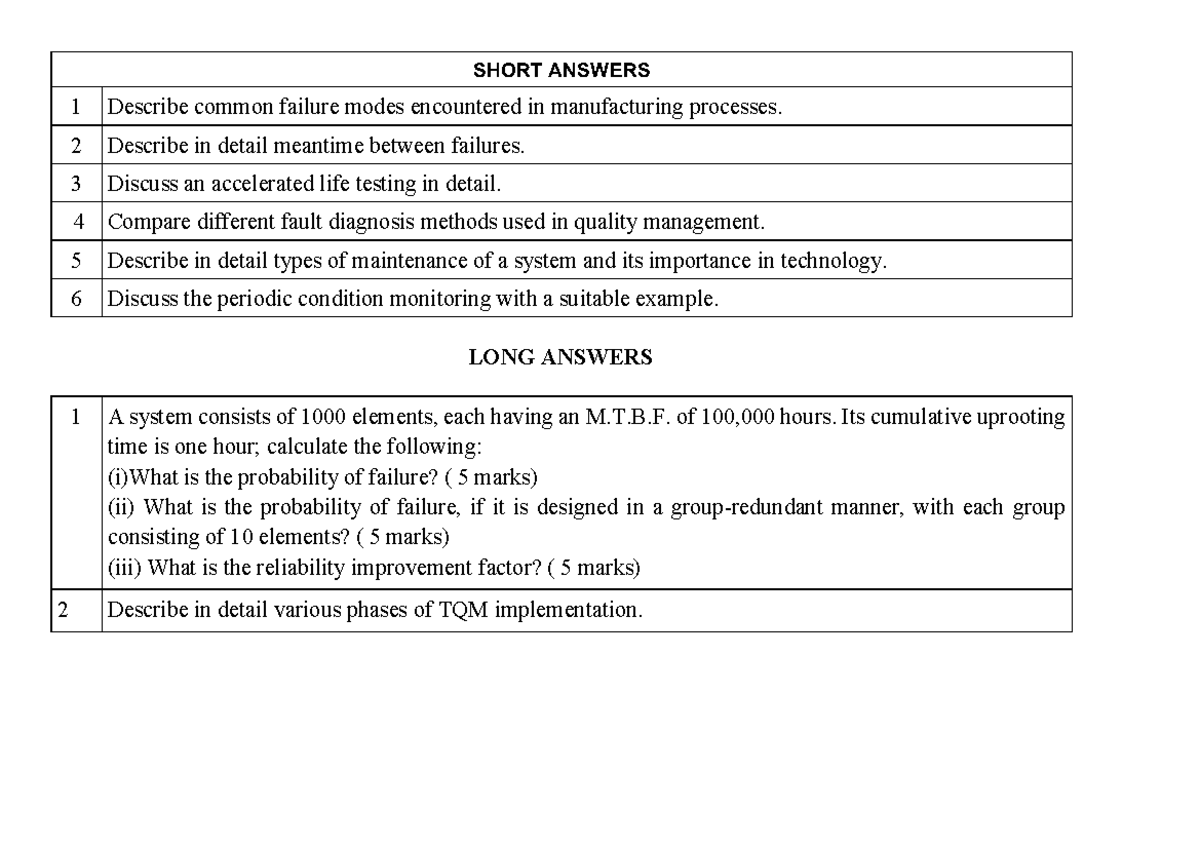 UNIT IV & V Assignment: Manufacturing Failure Modes & TQM ...
