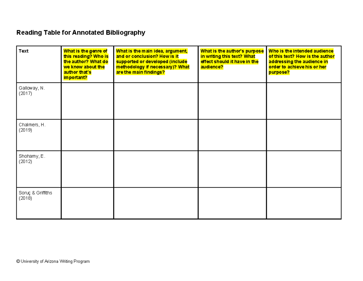 Annotated Bibliography Reading Table 2025 - AB 101 - Studocu