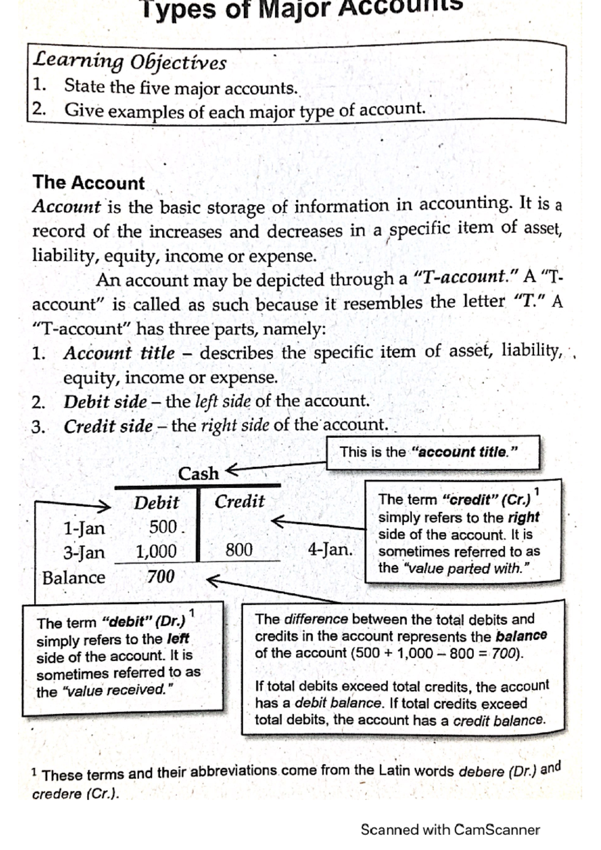 Types of Major Accounts - State the five major accounts. 2. Give ...