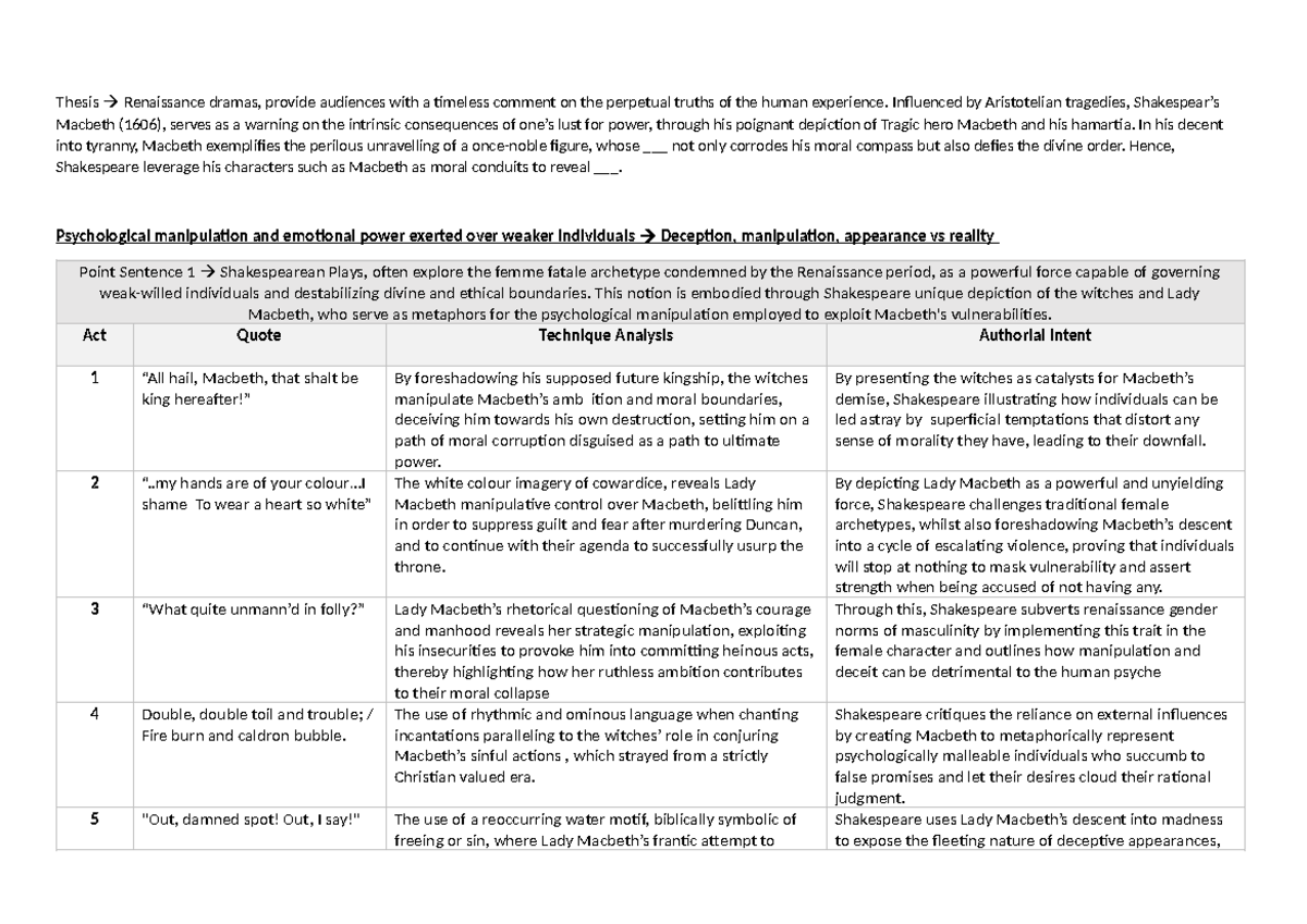 Macbeth Exam Plans (ENG 101): Key Themes & Character Analysis - Studocu