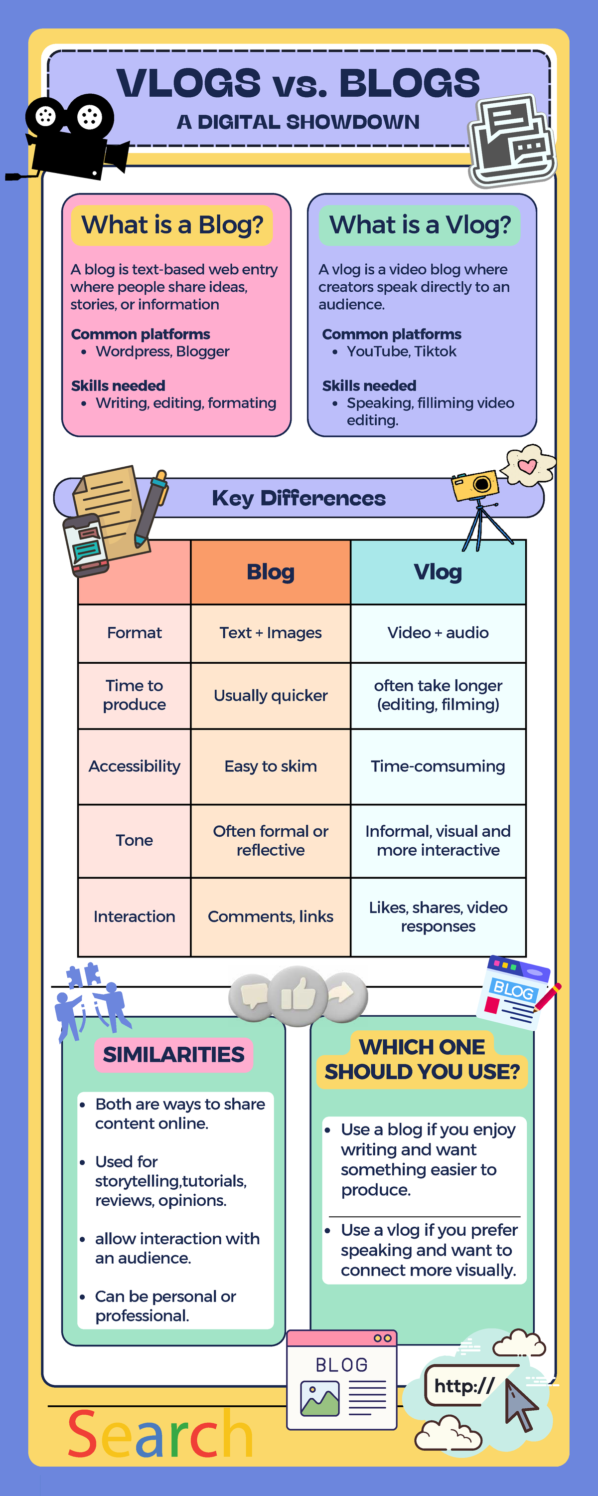 VLOGS vs. BLOGS: A Digital Showdown - Key Differences & Similarities ...