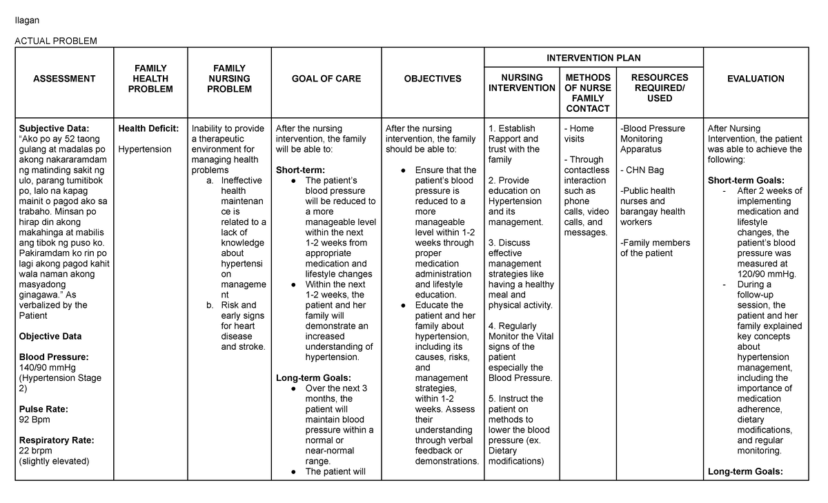 Nursing Care Plan for Hypertension Management - AP - Studocu