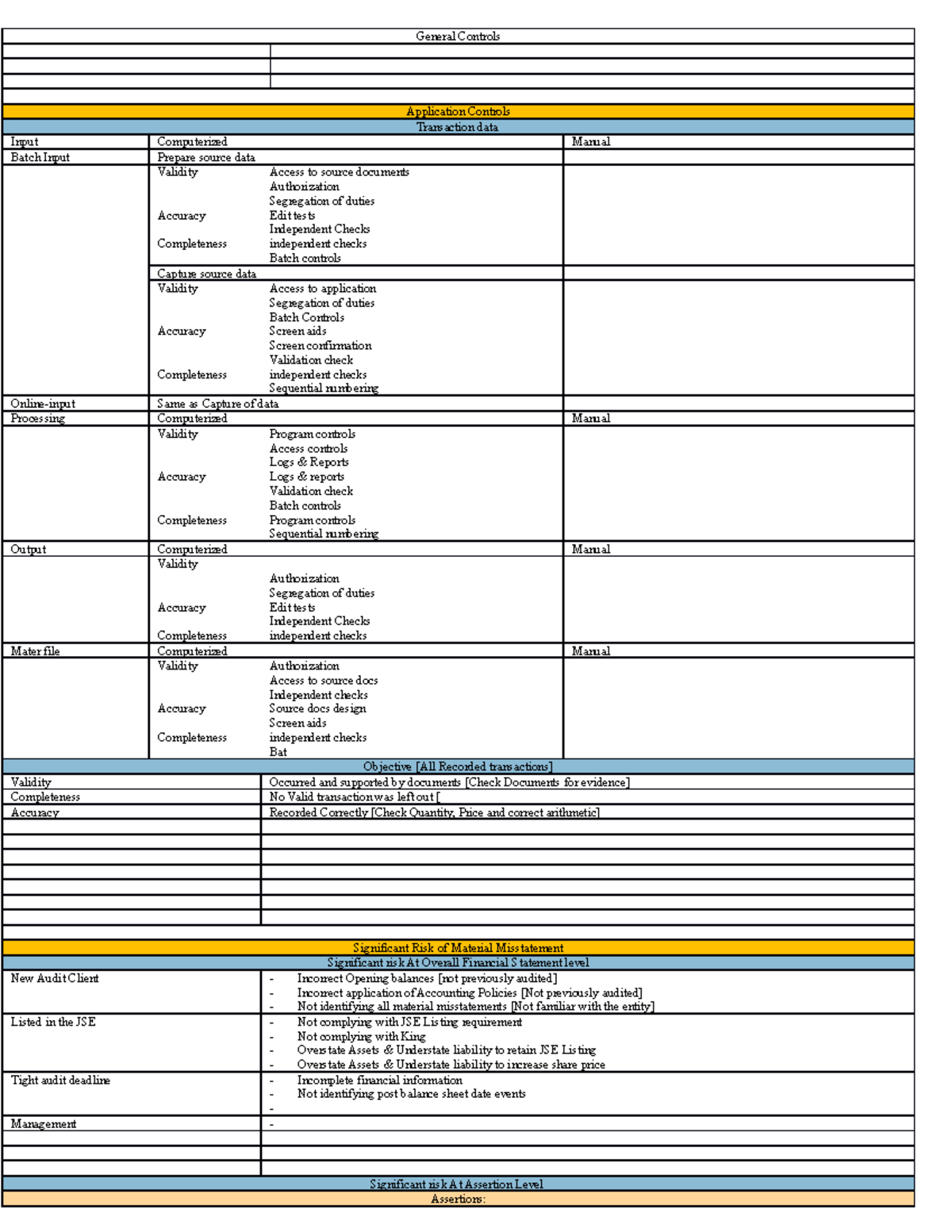Auditing Principles - My notes - General Controls Application Controls ...