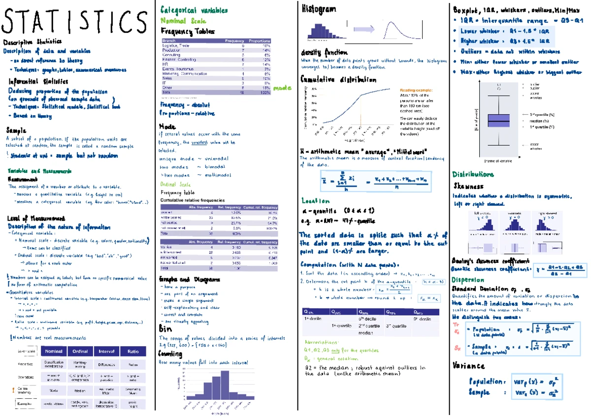 Cheat Sheet: Statistics Concepts & Scatterplot Analysis (STAT 101 ...