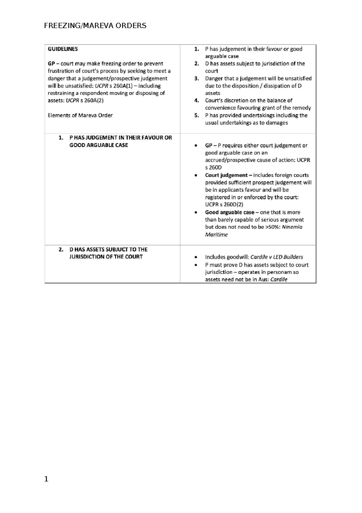 Freezing & Mareva Orders Elements: Legal Guidelines and Criteria - Studocu