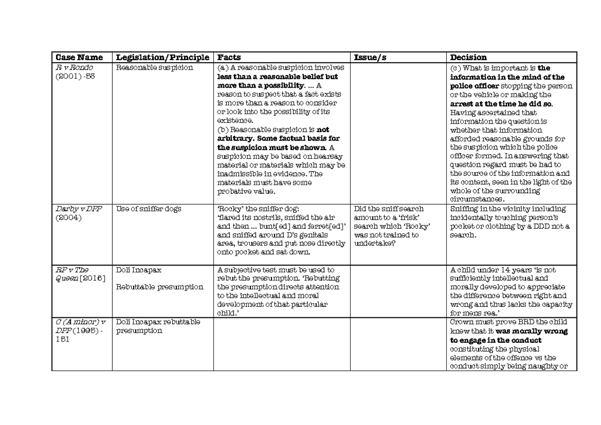 Crim A Case Summaries: R v Rondo & Key Legal Principles Explained - Studocu