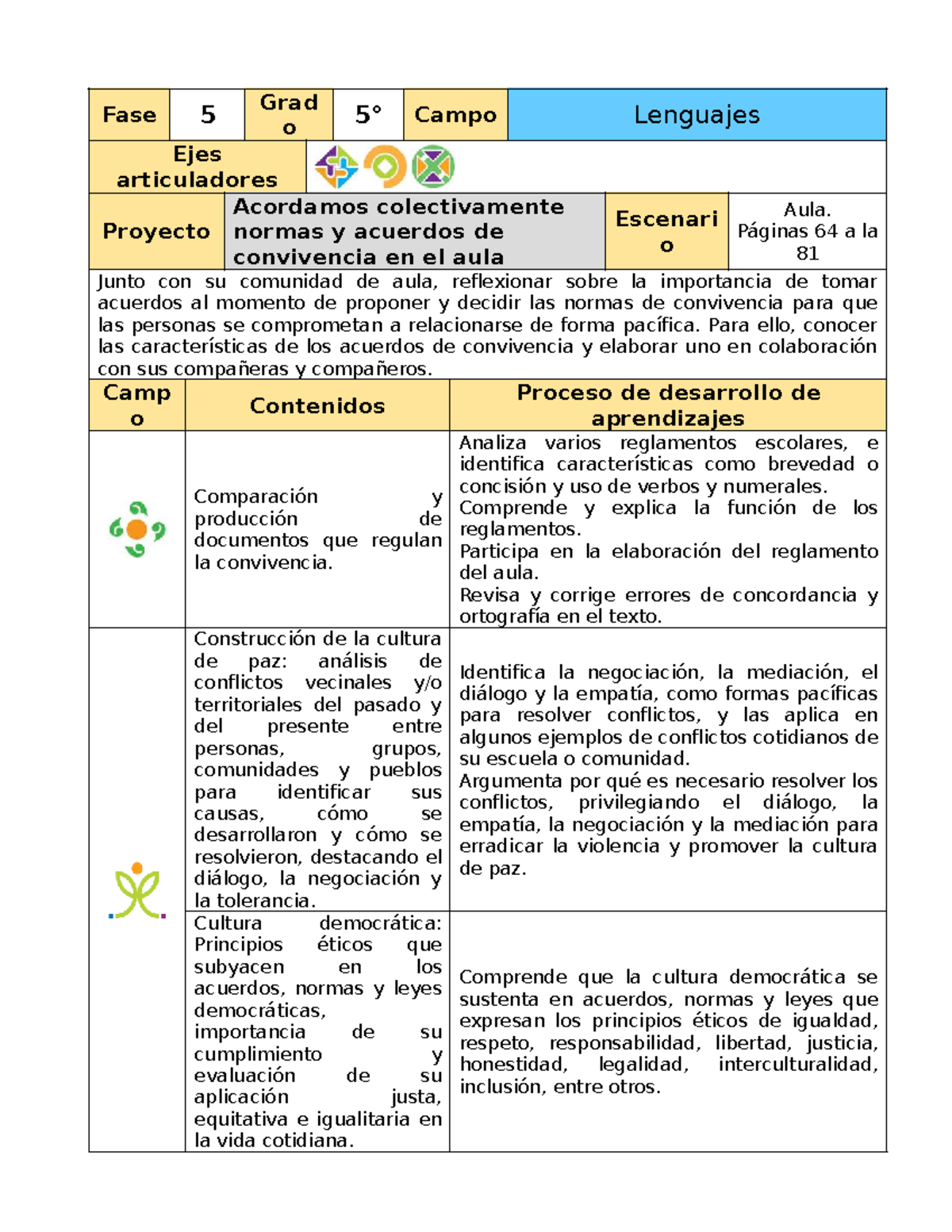 5to Grado - Proyecto de Normas y Acuerdos de Convivencia (2024-2025 ...