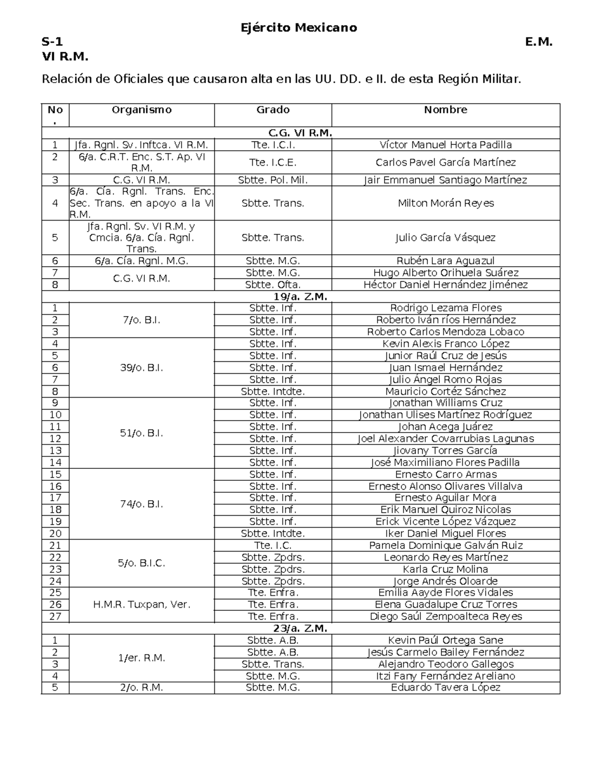 Relación de Oficiales que Causaron Alta en VI R.M. - Document Preview