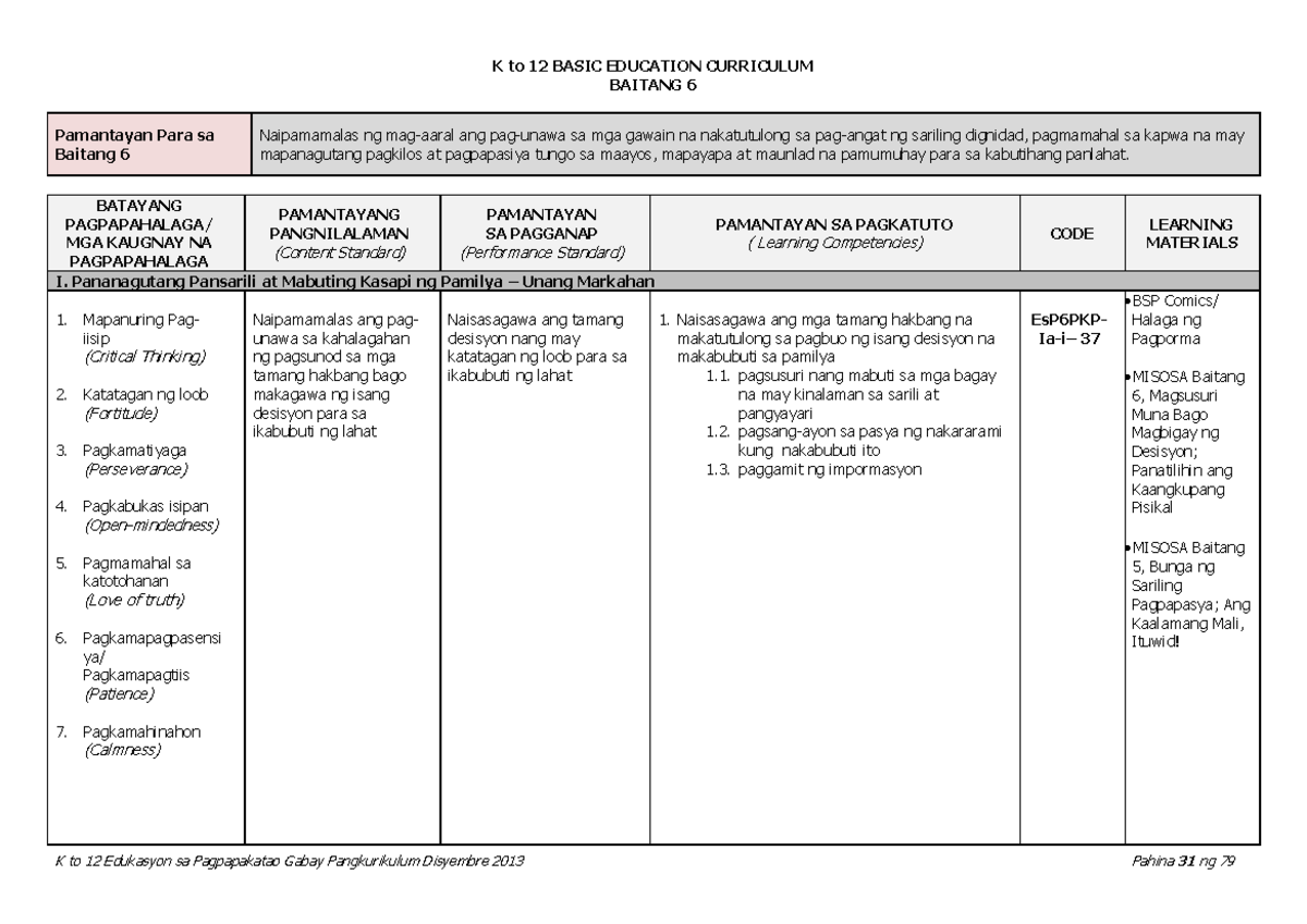 Edukasyon sa Pagpapakatao Curriculum Guide for Grade 6 (EsP6) - Studocu