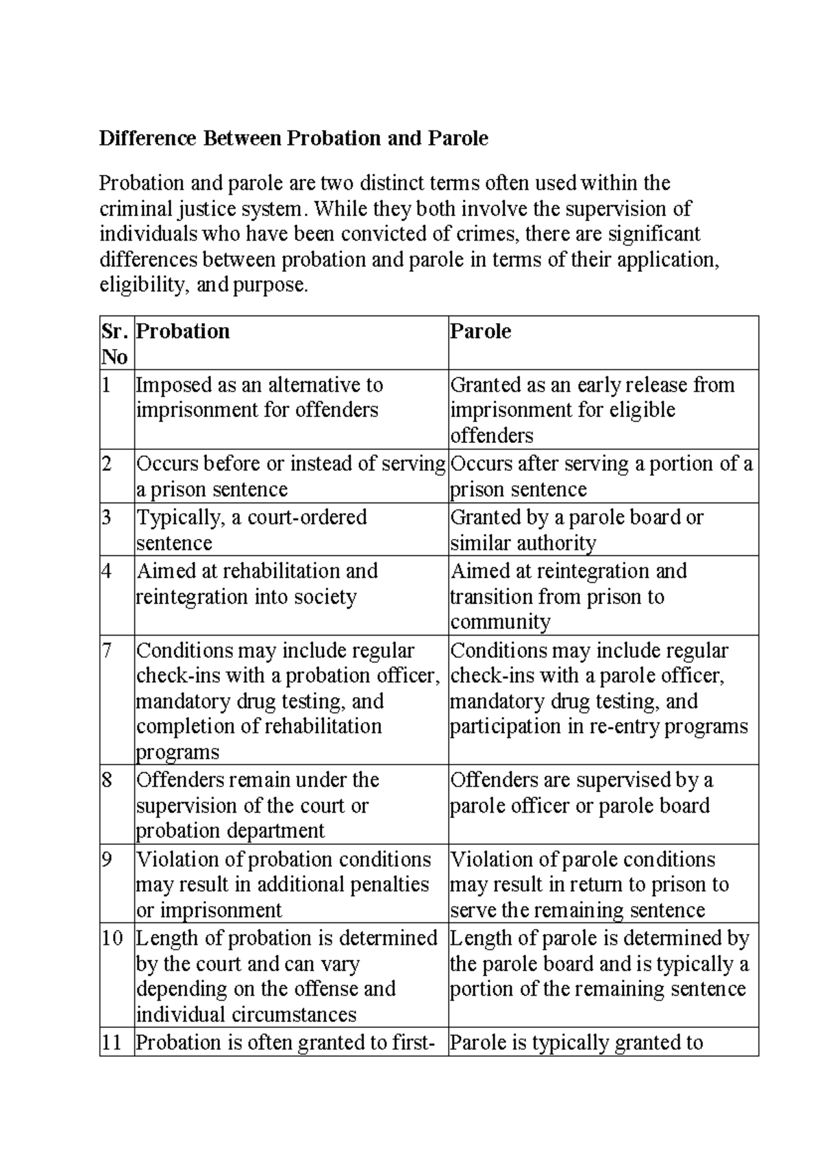 Difference Between Probation and Parole - Difference Between 