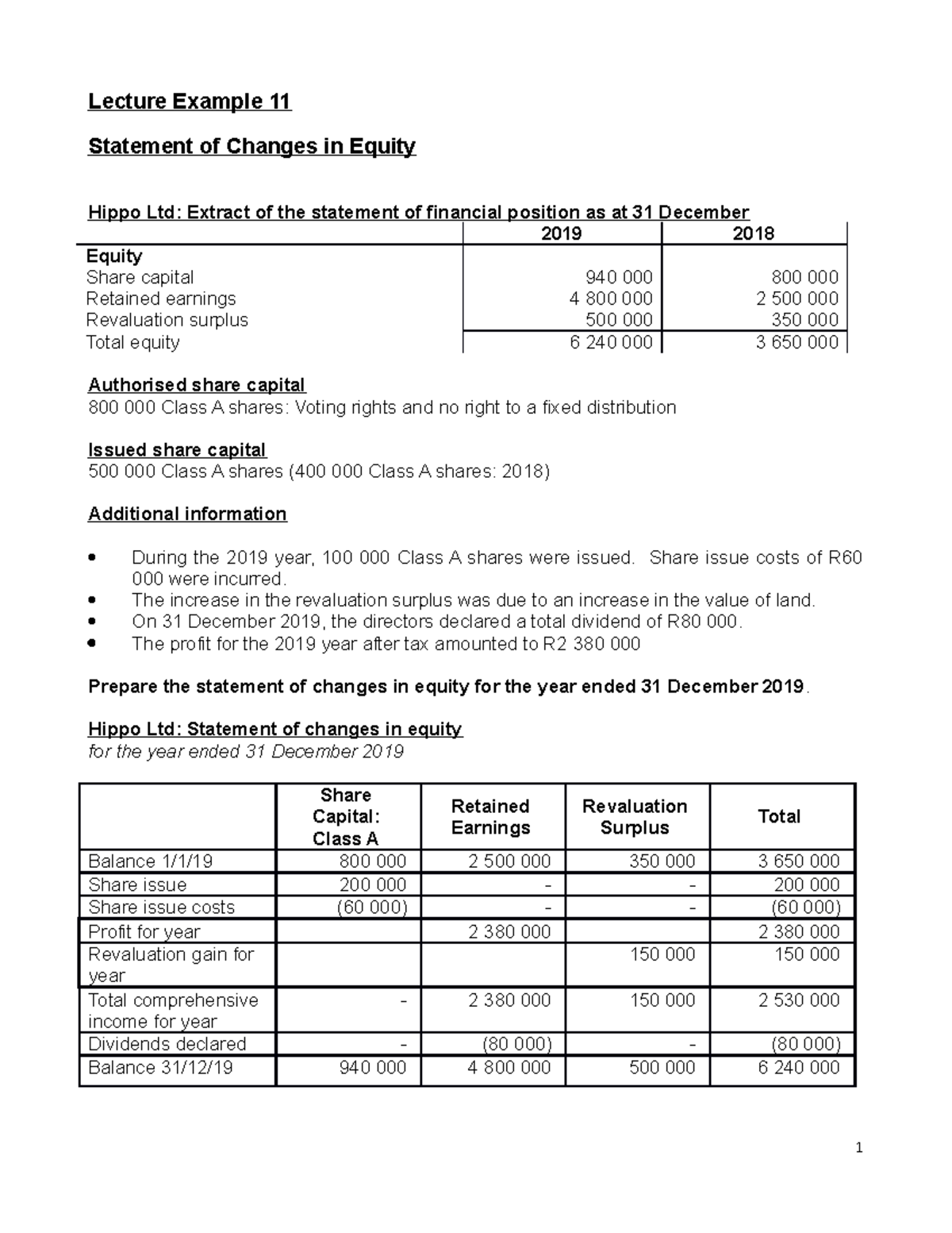 Companies Lecture P3 - Statement of Changes in Equity Explained - Studocu