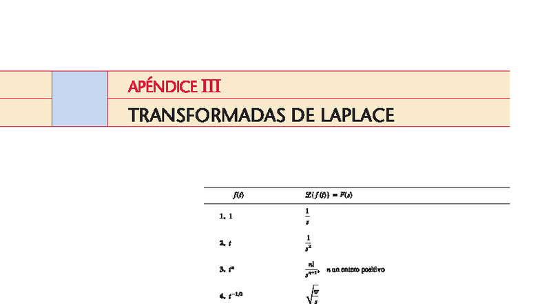 Laplace Transform Notes - Course 6789 - Studocu